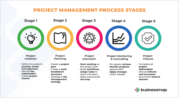 I will provide project management assistance