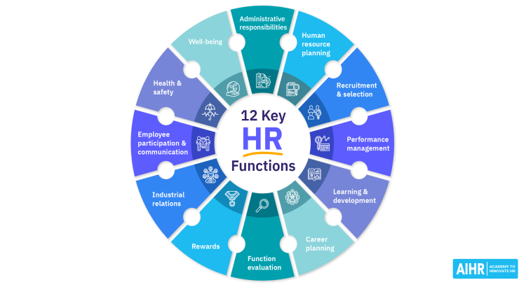 Expert Academic Writing & Research in Human Resource Management (HRM)